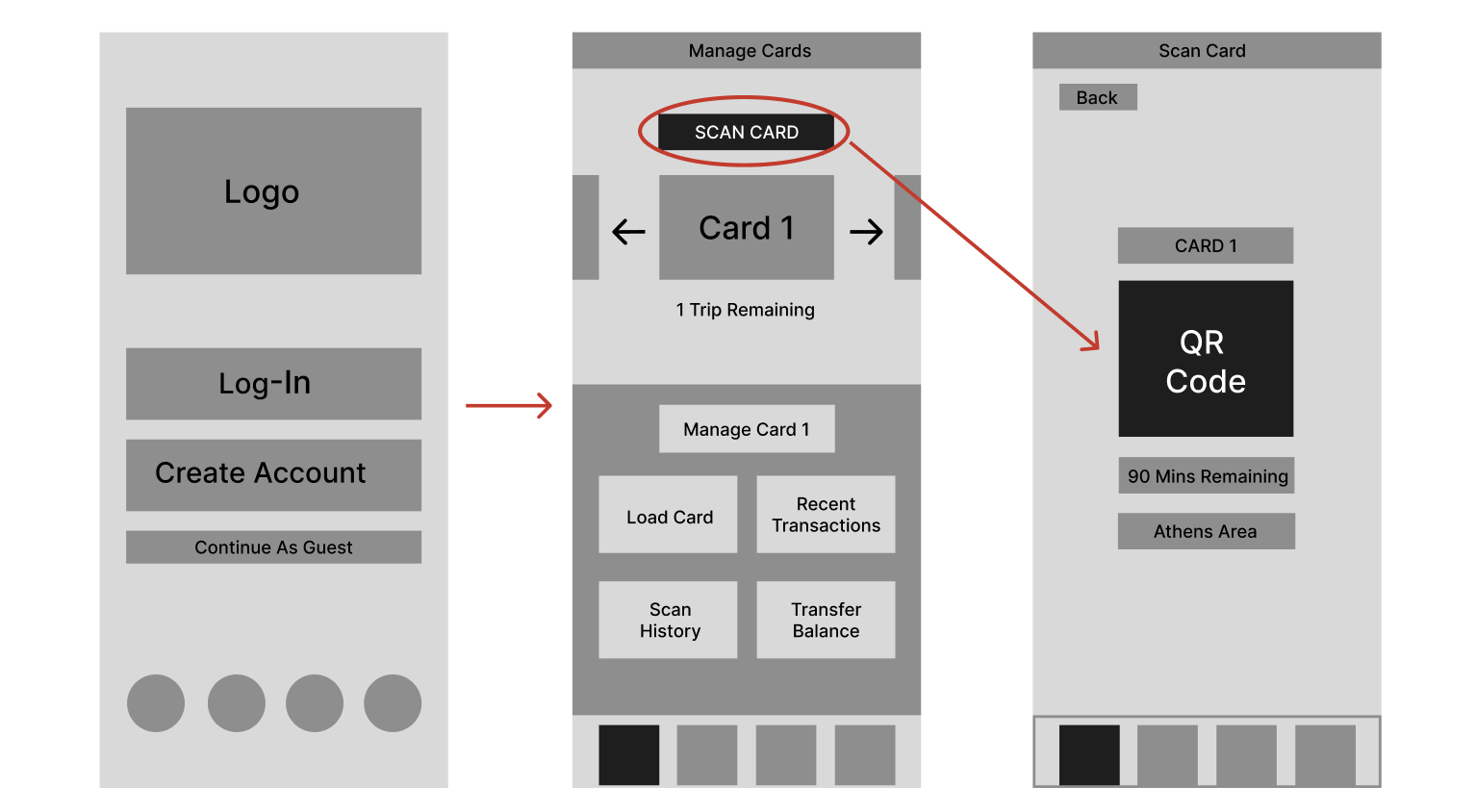 Wireframes of three screens showing how to navigate between them